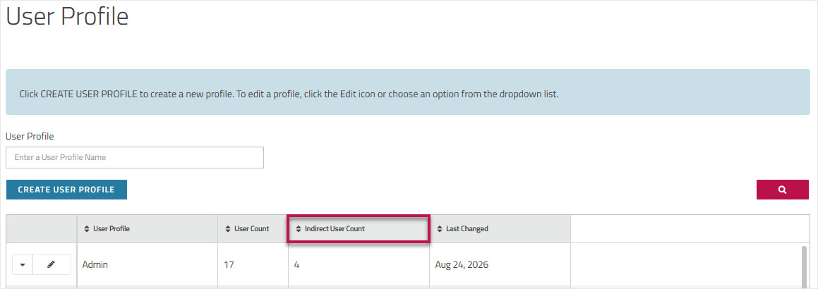 Custom User Access